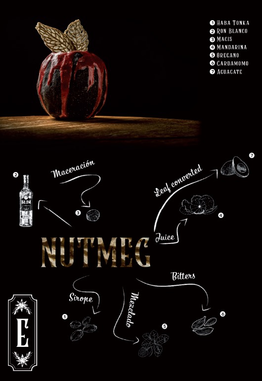 NUTMEG